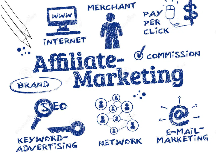 What is Affiliate Marketing?