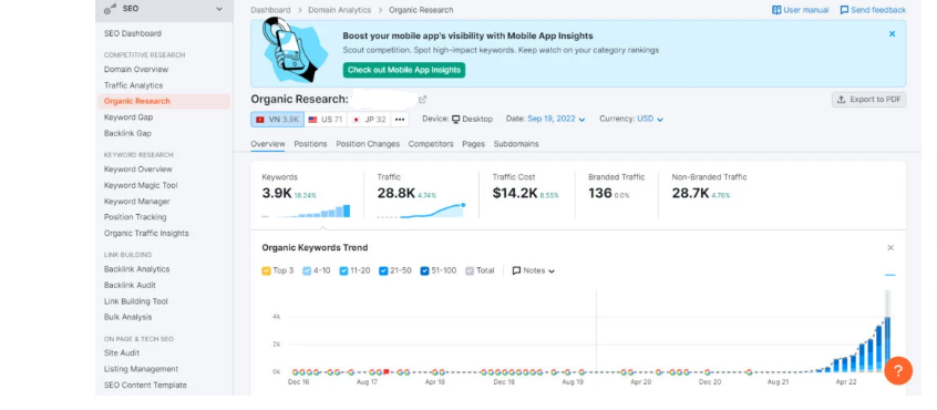 get traffic with semrush: Semrush keyword research guide