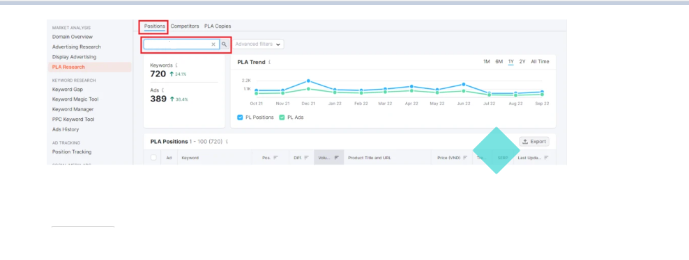 Get traffic with Semrush - positions