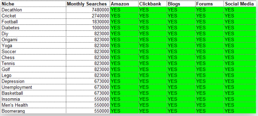 Find 1792 ideas from Makemoneytactic for How to find a niche market.