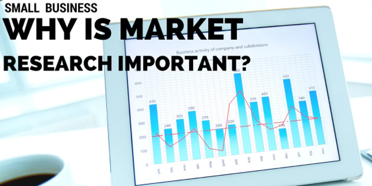 The Importance of Market Research for a Business