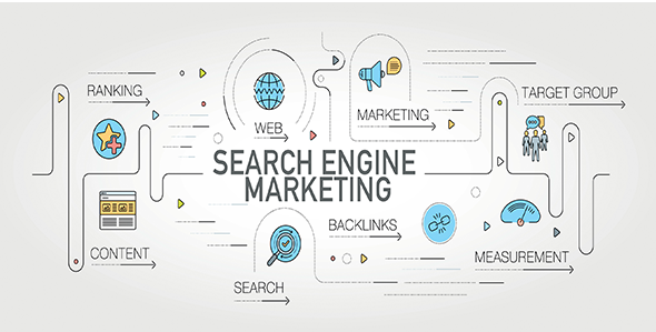 What is Search Engine Marketing