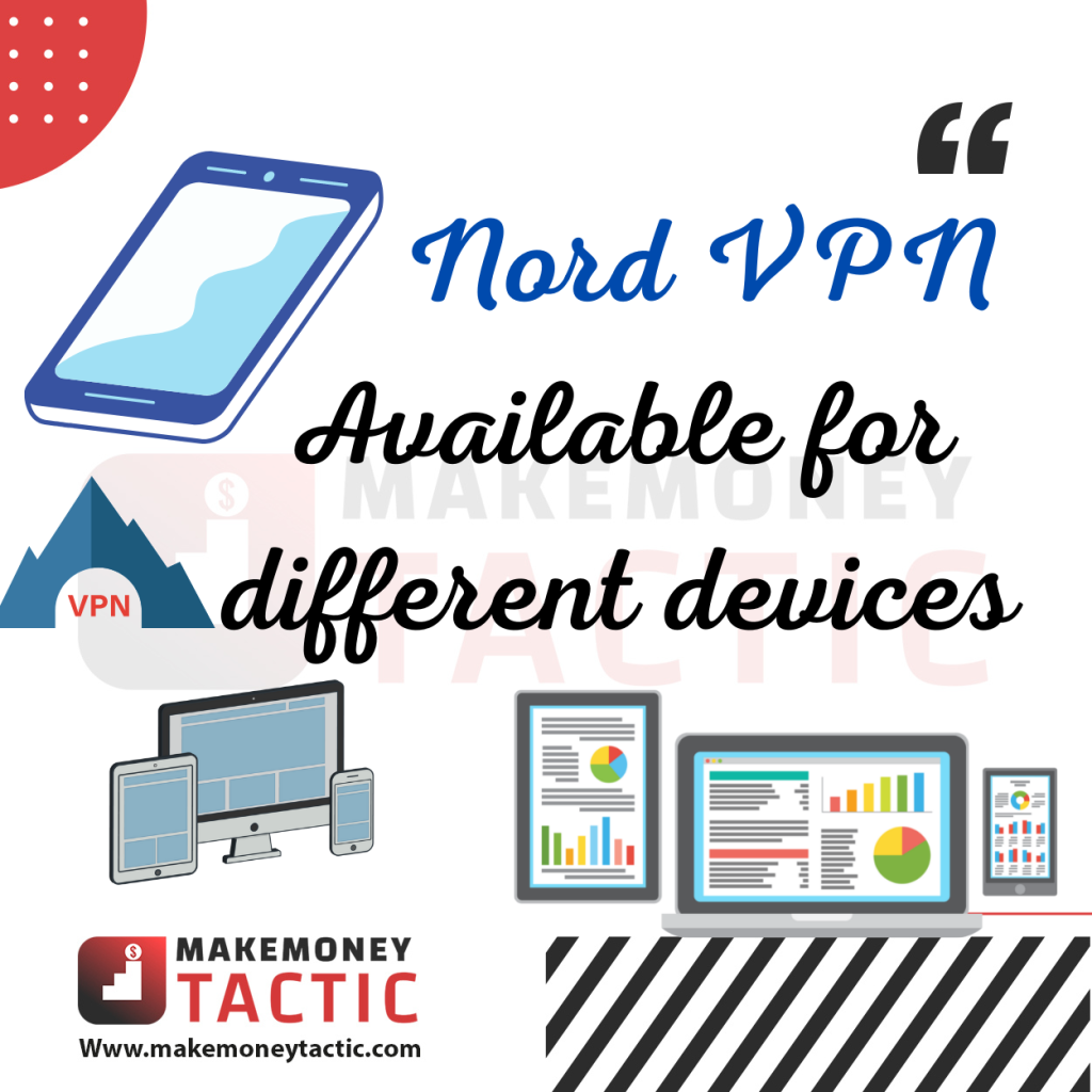 NORDVPN Available for different devices