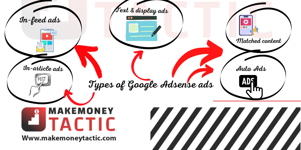 Types of Google Adsense ads