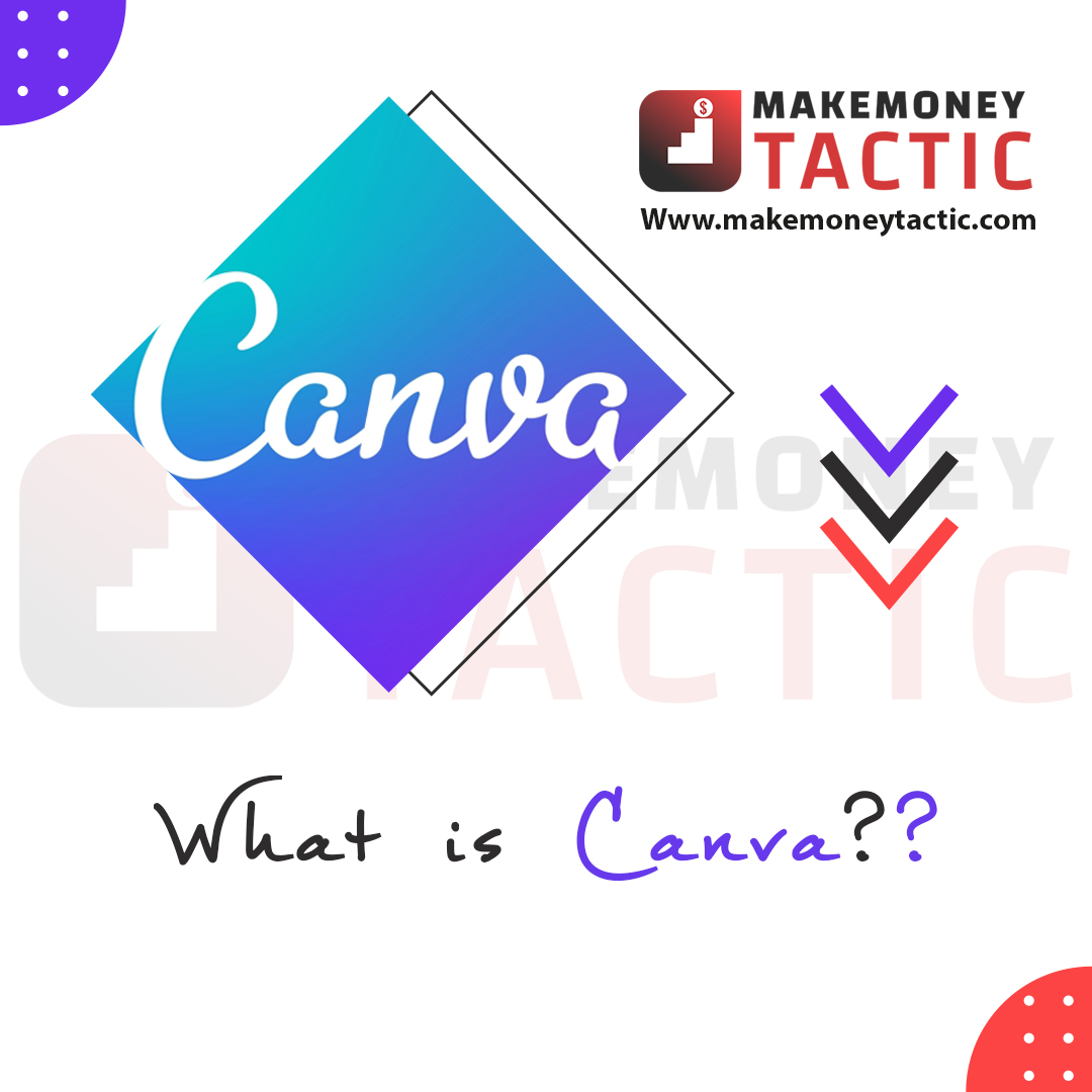 What is canva
