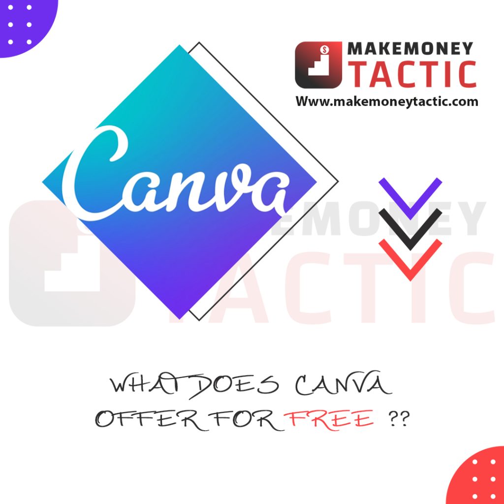 what does canva offer for free