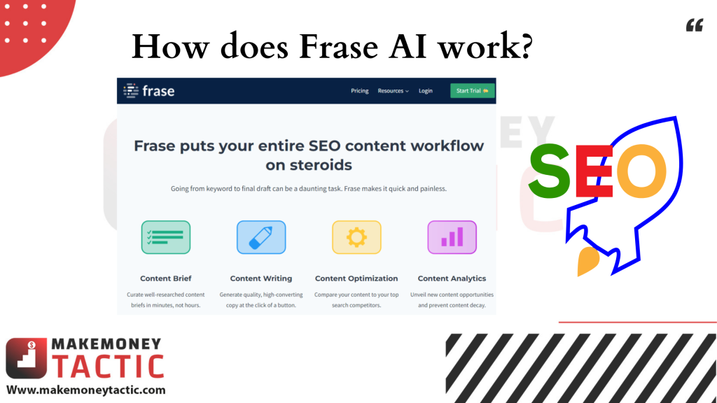 How does Frase AI work?
