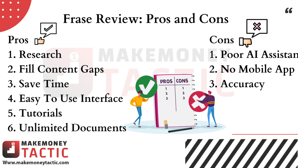 Frase Review: Pros and Cons of Frase AI Writer