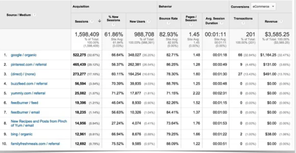 pinterest traffic