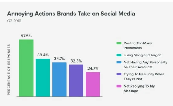 instagram marketing strategy - Annoying actions