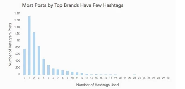 instagram marketing strategy example