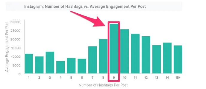 instagram marketing strategy for small business stats