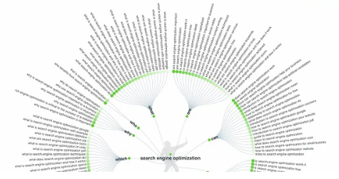 content writing topics - ANSWER THE PUBLIC