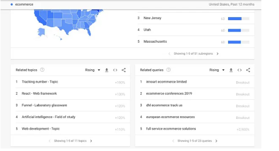 content writing topics 2021 - GOOGLE TRENDS