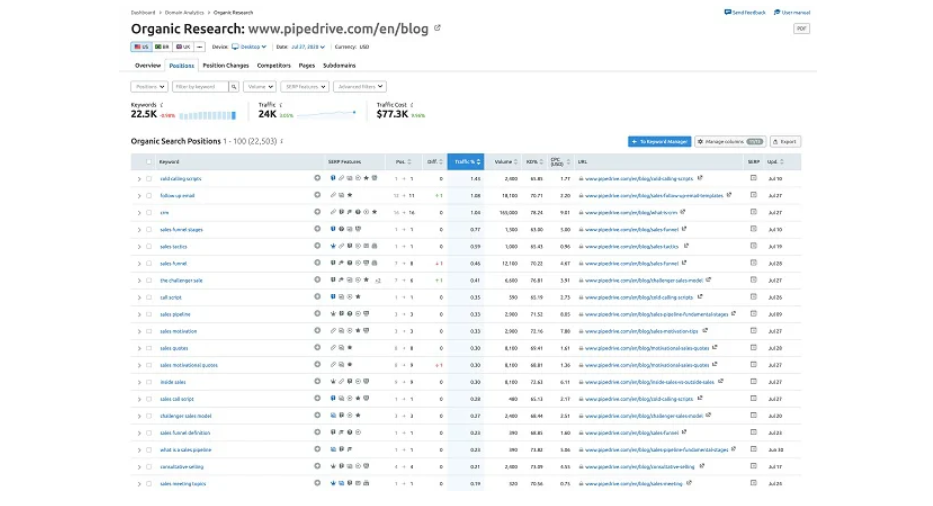 pipedrive statistics