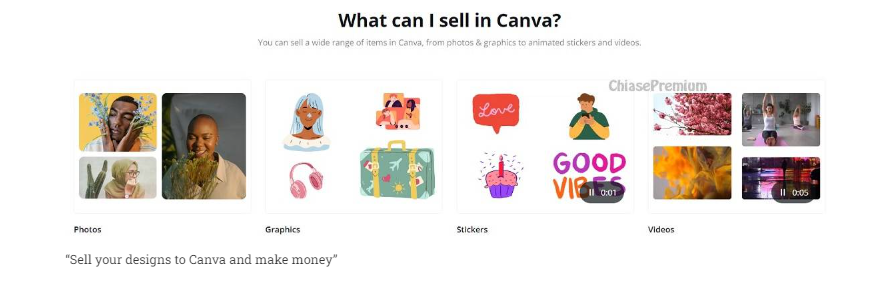 How to make money with Canva: Canva Contributor 
