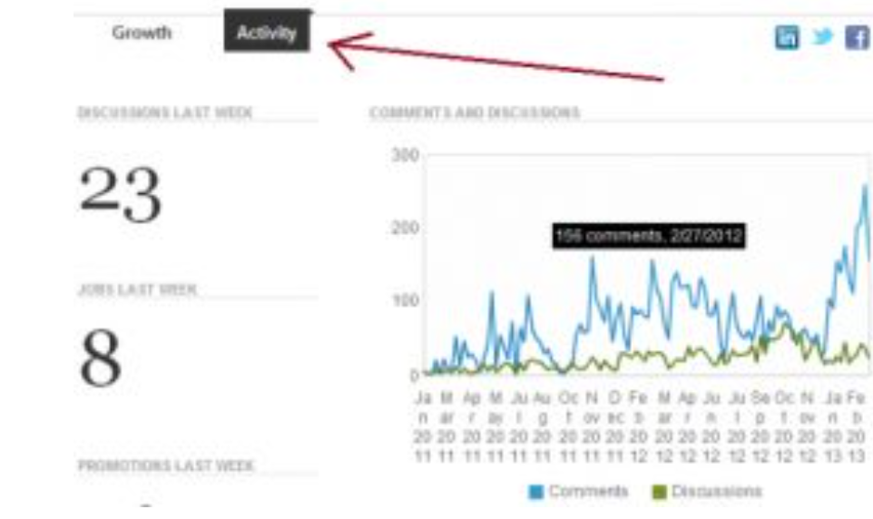 find trends and standout topics that get a lot of attention depending on certain times of the year.