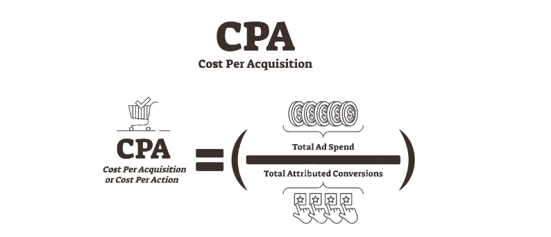 types of affiliate marketing models: Cost Per Action CPA