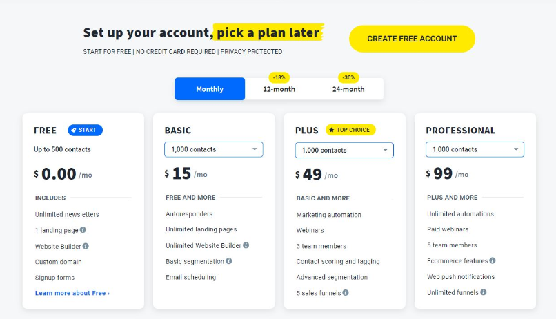 Getresponse Price List