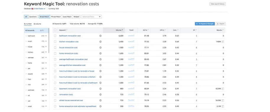 Keyword Research