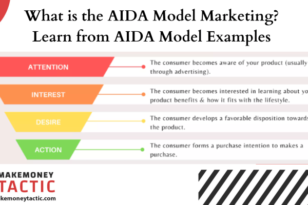 What is the AIDA model Marketing? Learn from AIDA Model Examples